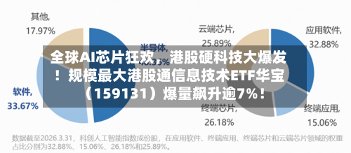 全球AI芯片狂欢	，港股硬科技大爆发！规模最大港股通信息技术ETF华宝（159131）爆量飙升逾7%！-第2张图片