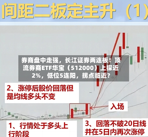 券商盘中走强，长江证券两连板！顶流券商ETF华宝（512000）上探近2%，低位5连阳，拐点临近？-第3张图片