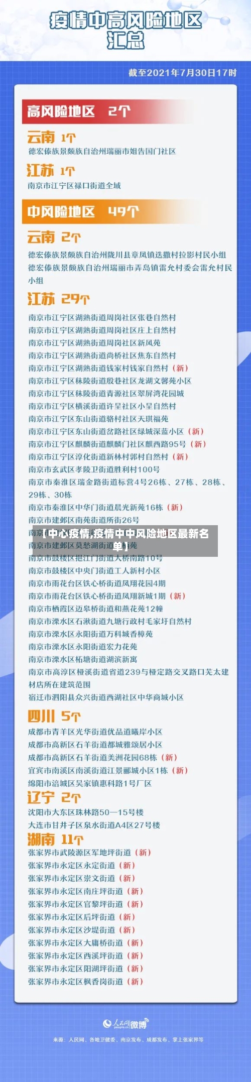 【中心疫情,疫情中中风险地区最新名单】
