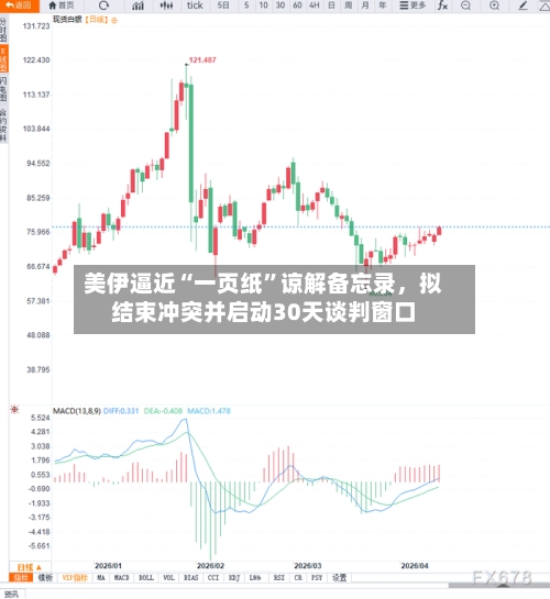 美伊逼近“一页纸”谅解备忘录，拟结束冲突并启动30天谈判窗口