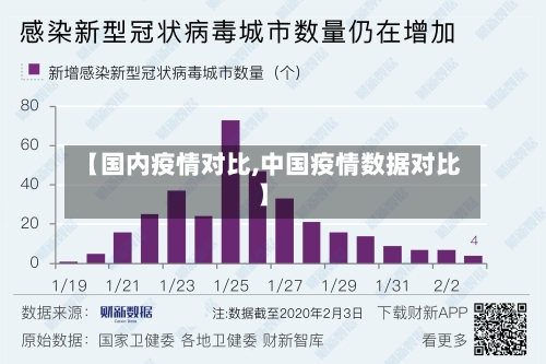 【国内疫情对比,中国疫情数据对比】